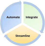 Stabilization chart Stabilization chart