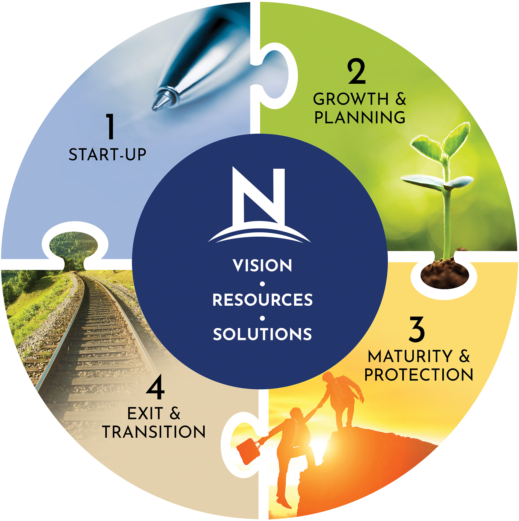 The Newburg business cycle
