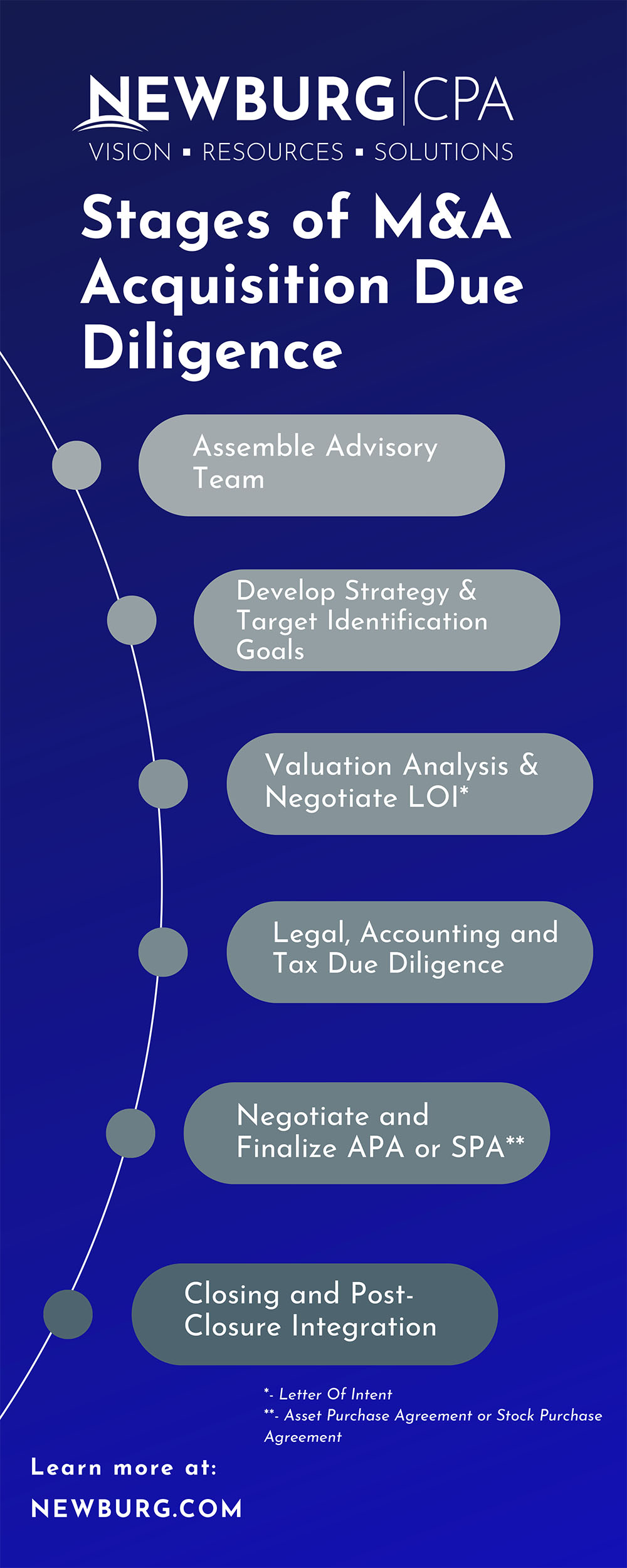 Important Terminology and Keywords Relative to Acquisition Due Diligence